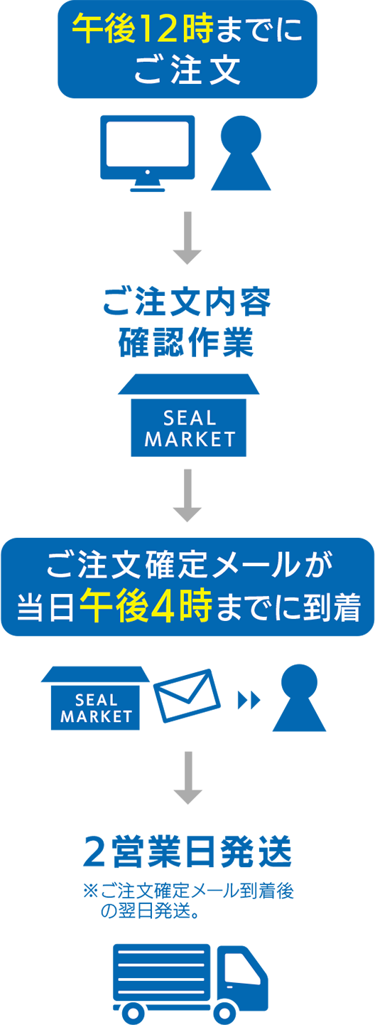 シールマーケット ご利用案内